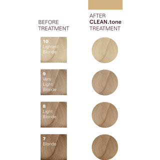 CLEAN.tone Beige Colour Treatment 200ml