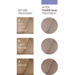 CLEAN.tone Cool Blonde Colour Treatment 200ml